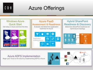 Azure Offerings
Windows Azure
Quick Start
Get setup in Azure and kick the tires

Assessment & Readiness

Hybrid SharePoint
Readiness & Discovery

Evaluate and determine application
readiness for Azure

Determine SharePoint readiness for
hybrid Azure topology

Azure PaaS

Azure ADFS Implementation
Begin your move to the cloud by implementing ADFS in Azure

 