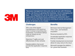 “Because management time and cost is so low with Windows
Azure, we focus on growing the business, not on managing red
tape. It’s important for us to be able to say that VAS is
supported by Windows Azure, prospective customers don’t
have to worry that their service is running on some anonymous
group of servers or at a hoster. “

William K. Smyth - Global Business Manager, 3M VAS

 