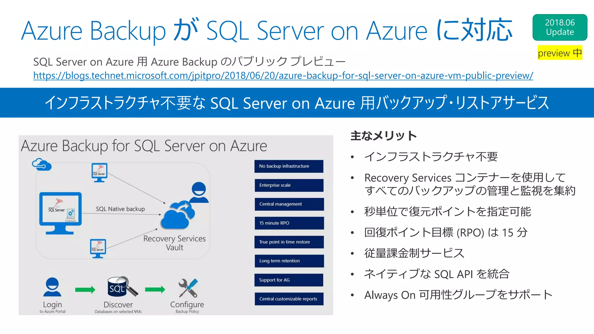 Azure Backup が SQL Server on Azure に対応
SQL Server on Azure 用 Azure Backup のパブリック プレビュー
https://blogs.technet.microsoft.com/jpitpro/2018/06/20/azure-backup-for-sql-server-on-azure-vm-public-preview/
主なメリット
• インフラストラクチャ不要
• Recovery Services コンテナーを使用して
すべてのバックアップの管理と監視を集約
• 秒単位で復元ポイントを指定可能
• 回復ポイント目標 (RPO) は 15 分
• 従量課金制サービス
• ネイティブな SQL API を統合
• Always On 可用性グループをサポート
インフラストラクチャ不要な SQL Server on Azure 用バックアップ・リストアサービス
 