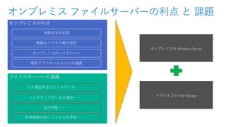 オンプレミス ファイルサーバーの利点 と 課題
ファイルサーバーの課題
オンプレミスの利点
日々増加するファイルデータ・・・
BCP対策・・・
バックアップデータの増加・・・
利用頻度の低いファイルも多数・・・
複雑なアクセス権の設定
オンプレミスのレイテンシー
既存アプリケーションとの連携
特殊文字の利用
オンプレミスの Windows Server
クラウド上の File Storage
 