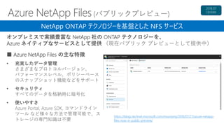 https://blogs.technet.microsoft.com/mssvrpmj/2018/07/27/azure-netapp-
files-now-in-public-preview/
オンプレミスで実績豊富な NetApp 社の ONTAP テクノロジーを、
Azure ネイティブなサービスとして提供 （現在パブリック プレビューとして提供中）
NetApp ONTAP テクノロジーを基盤とした NFS サービス
■ Azure NetApp Files の主な特徴
• 充実したデータ管理
さまざまなプロトコルバージョン、
パフォーマンスレベル、ポリシーベース
のスナップショット機能などをサポート
• セキュリティ
すべてのデータを格納時に暗号化
• 使いやすさ
Azure Portal, Azure SDK, コマンドライン
ツール など様々な方法で管理可能で、ス
トレージの専門知識は不要
 