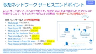 仮想ネットワーク サービスエンドポイント
https://blogs.technet.microsoft.com/jpitpro/2018/02/08/virtual-network-service-endpoints-and-firewalls-for-azure-storage-now-generally-available/
https://azure.microsoft.com/en-us/blog/vnet-service-endpoints-for-azure-database-services-for-mysql-and-postgresql-ga/
https://docs.microsoft.com/en-us/azure/virtual-network/virtual-network-service-endpoints-overview
(2018年8月末現在)
Azure Storage
Azure SQL Database
Azure Cosmos DB
Azure Key Vault
Azure SQL Data Warehouse
Azure Service Bus
Azure Event Hubs
Azure Database for PostgreSQL server
Azure Database for MySQL server
Azure サービスリソースへのアクセスを、特定の VNet および許可した IP アドレスに
制限することで、セキュリティを向上させる機能 <対象サービスは随時拡大中>
 