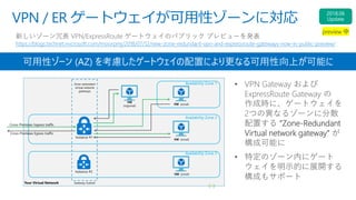 VPN / ER ゲートウェイが可用性ゾーンに対応
新しいゾーン冗長 VPN/ExpressRoute ゲートウェイのパブリック プレビューを発表
https://blogs.technet.microsoft.com/mssvrpmj/2018/07/12/new-zone-redundant-vpn-and-expressroute-gateways-now-in-public-preview/
• VPN Gateway および
ExpressRoute Gateway の
作成時に、ゲートウェイを
2つの異なるゾーンに分散
配置する “Zone-Redundant
Virtual network gateway” が
構成可能に
• 特定のゾーン内にゲート
ウェイを明示的に展開する
構成もサポート
可用性ゾーン (AZ) を考慮したゲートウェイの配置により更なる可用性向上が可能に
 
