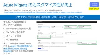 Azure Migrate のカスタマイズ性が向上
New customizations in Azure Migrate to support your cloud migration
https://azure.microsoft.com/en-us/blog/new-customizations-in-azure-migrate-to-support-your-cloud-migration/
下記のような評価項目を
カスタマイズ可能に
• Reserved Instances の利用
• VM シリーズの選択
• ストレージ種別
• VM 稼働時間
また、Windows Server 2008 に
対する Azure での追加無償パッ
チ適用 (Extended Security
Updates) の発表を反映した評価
も可能に
アセスメントの評価軸が追加され、より正確な移行評価が可能に
 