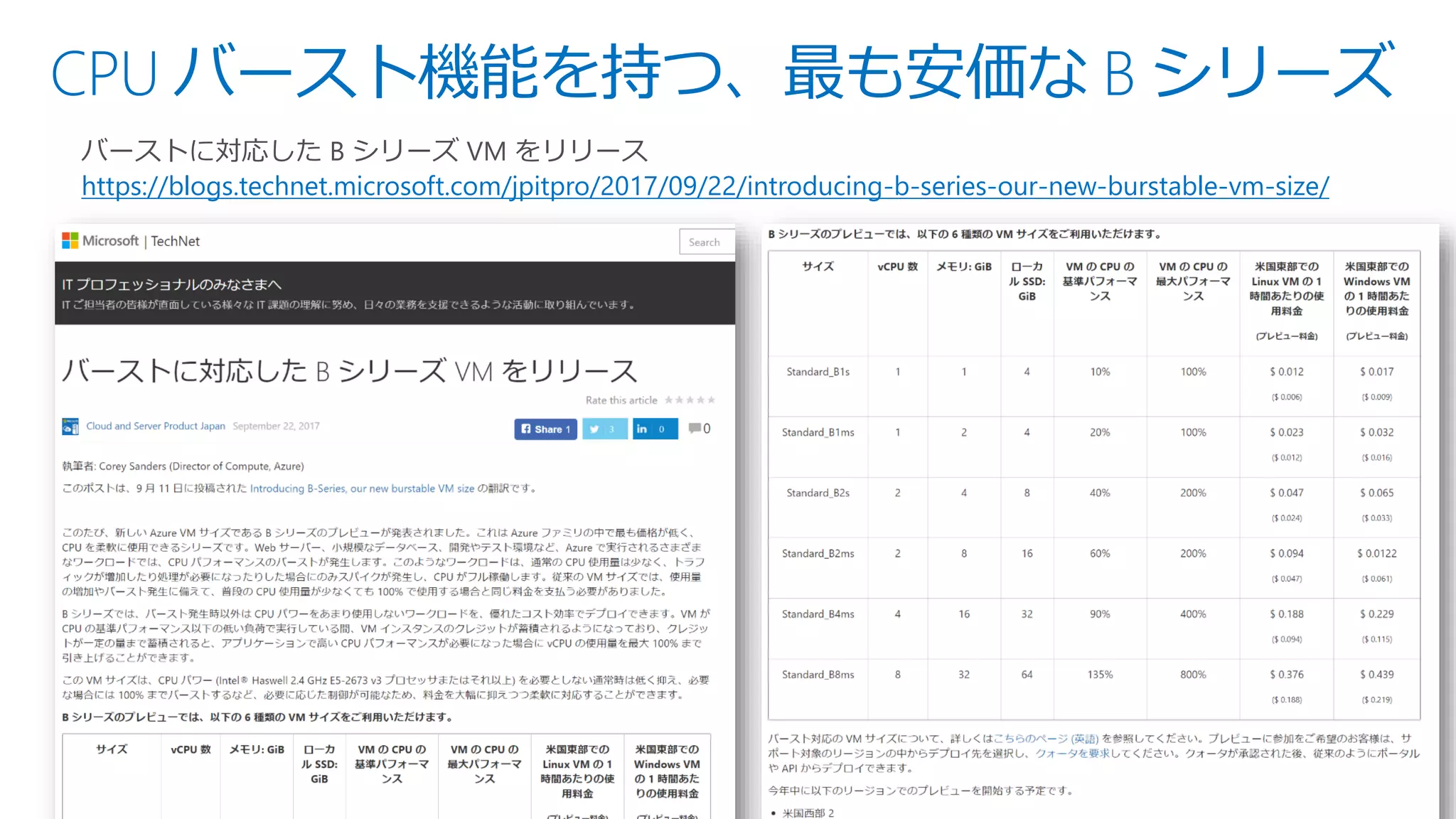 CPU バースト機能を持つ、最も安価な B シリーズ
バーストに対応した B シリーズ VM をリリース
https://blogs.technet.microsoft.com/jpitpro/2017/09/22/introducing-b-series-our-new-burstable-vm-size/
 