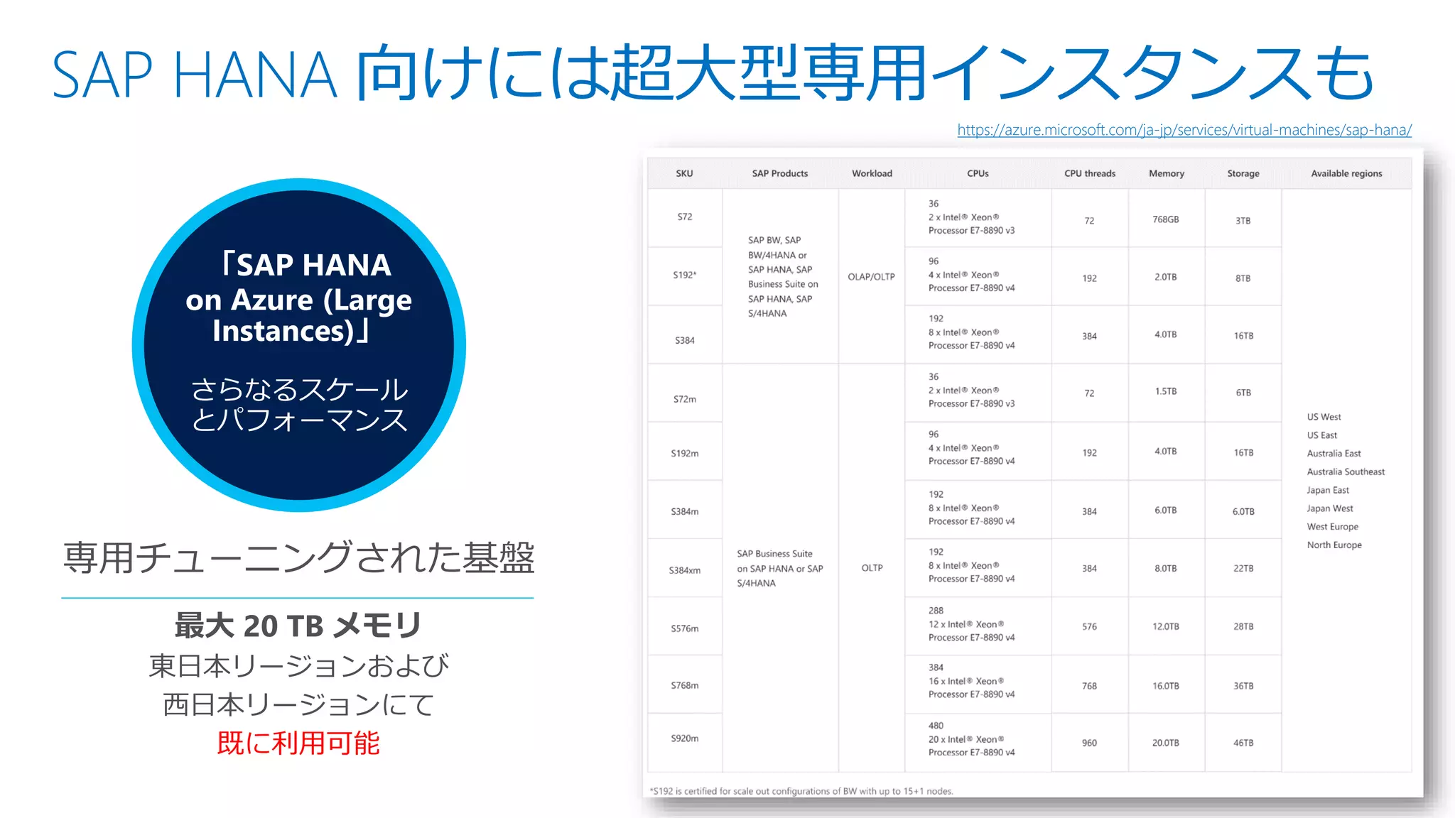 SAP HANA 向けには超大型専用インスタンスも
https://azure.microsoft.com/ja-jp/services/virtual-machines/sap-hana/
東日本リージョンおよび
西日本リージョンにて
既に利用可能
 
