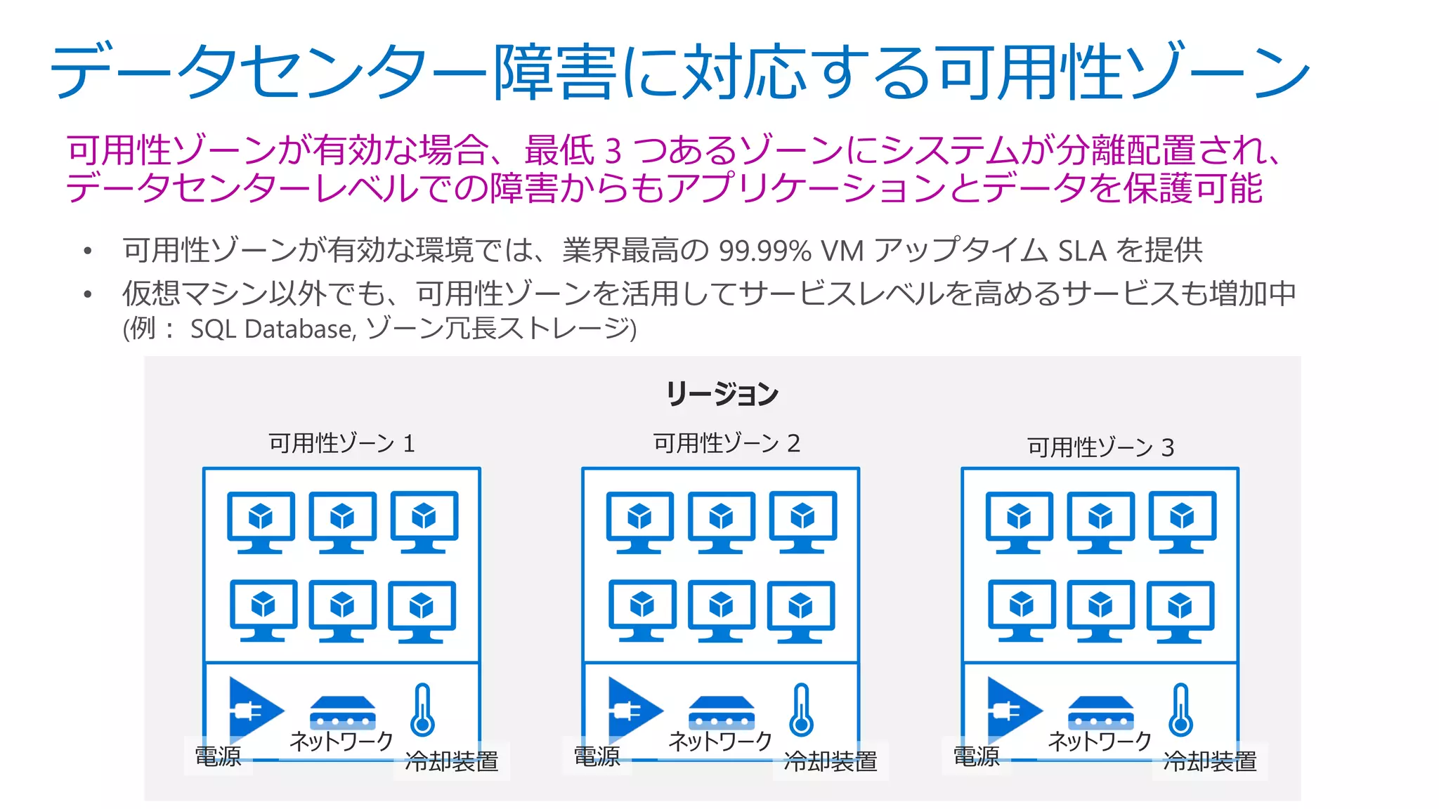 データセンター障害に対応する可用性ゾーン
可用性ゾーンが有効な場合、最低 3 つあるゾーンにシステムが分離配置され、
データセンターレベルでの障害からもアプリケーションとデータを保護可能
• 可用性ゾーンが有効な環境では、業界最高の 99.99% VM アップタイム SLA を提供
• 仮想マシン以外でも、可用性ゾーンを活用してサービスレベルを高めるサービスも増加中
(例： SQL Database, ゾーン冗長ストレージ)
リージョン
可用性ゾーン 1 可用性ゾーン 2 可用性ゾーン 3
電源
ネットワーク
冷却装置 電源
ネットワーク
冷却装置 電源
ネットワーク
冷却装置
 