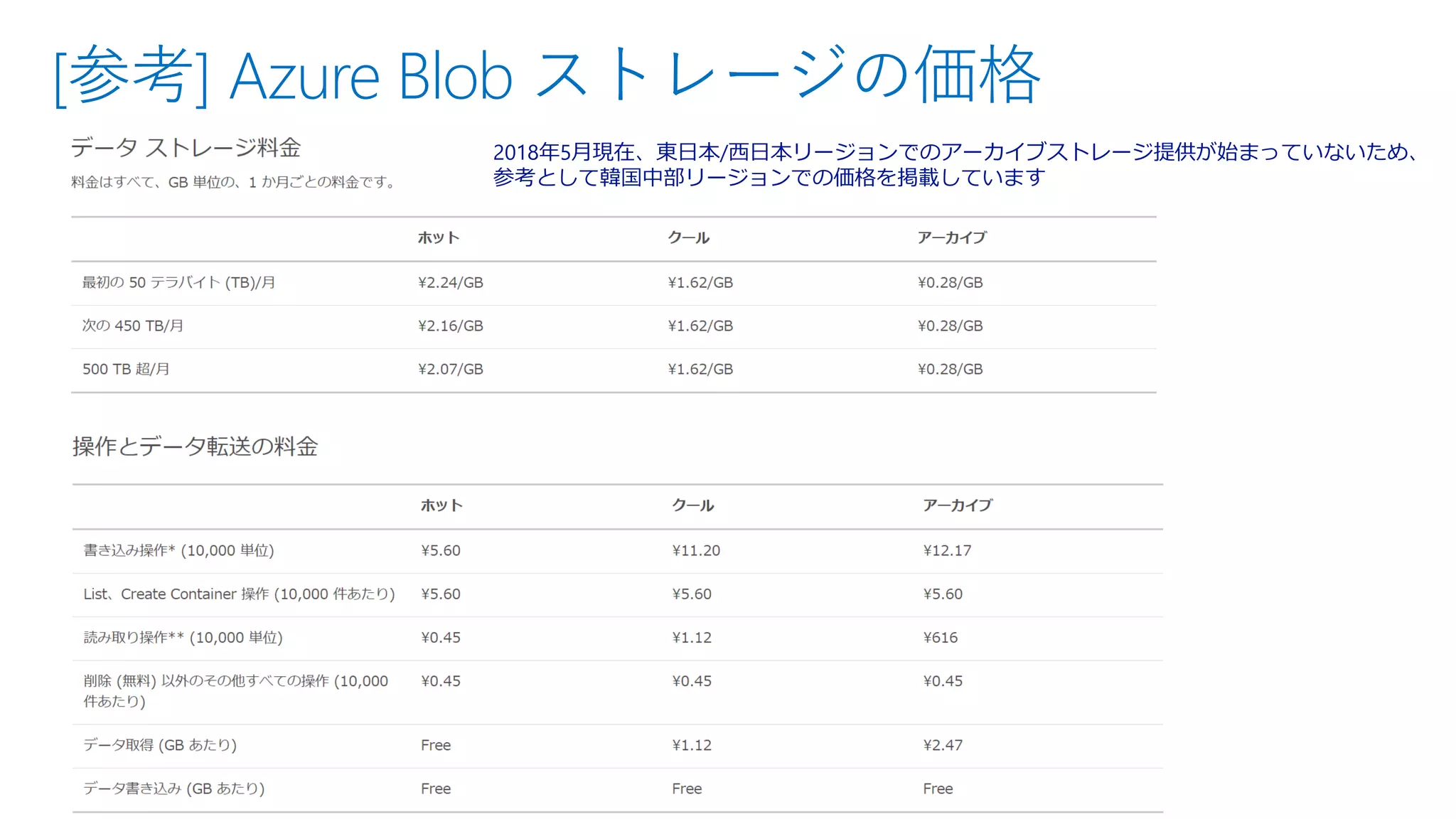 [参考] Azure Blob ストレージの価格
2018年5月現在、東日本/西日本リージョンでのアーカイブストレージ提供が始まっていないため、
参考として韓国中部リージョンでの価格を掲載しています
 
