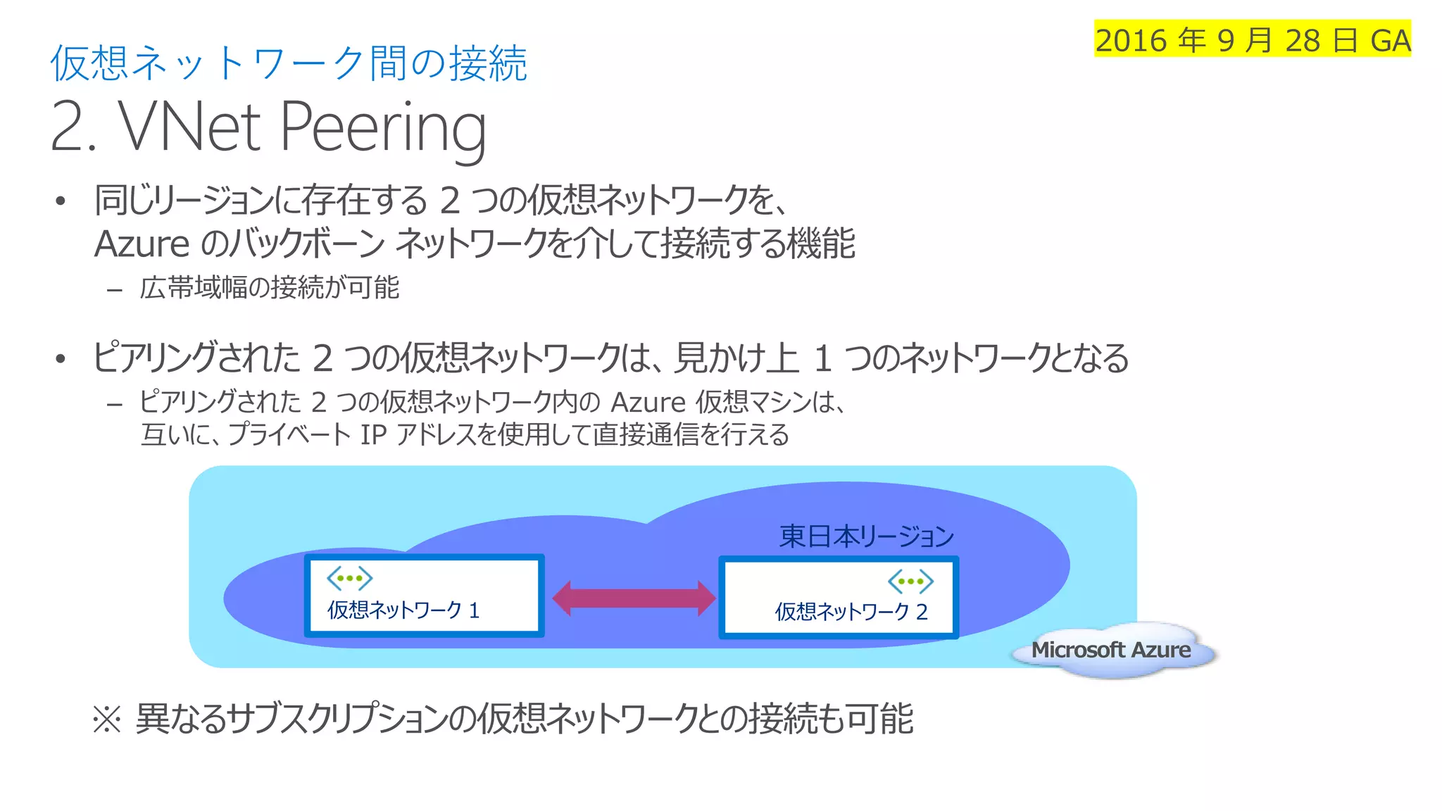 仮想ネットワーク間の接続
• 同じリージョンに存在する 2 つの仮想ネットワークを、
Azure のバックボーン ネットワークを介して接続する機能
– 広帯域幅の接続が可能
• ピアリングされた 2 つの仮想ネットワークは、見かけ上 1 つのネットワークとなる
– ピアリングされた 2 つの仮想ネットワーク内の Azure 仮想マシンは、
互いに、プライベート IP アドレスを使用して直接通信を行える
Microsoft Azure
仮想ネットワーク 1 仮想ネットワーク 2
東日本リージョン
※ 異なるサブスクリプションの仮想ネットワークとの接続も可能
2016 年 9 月 28 日 GA
 