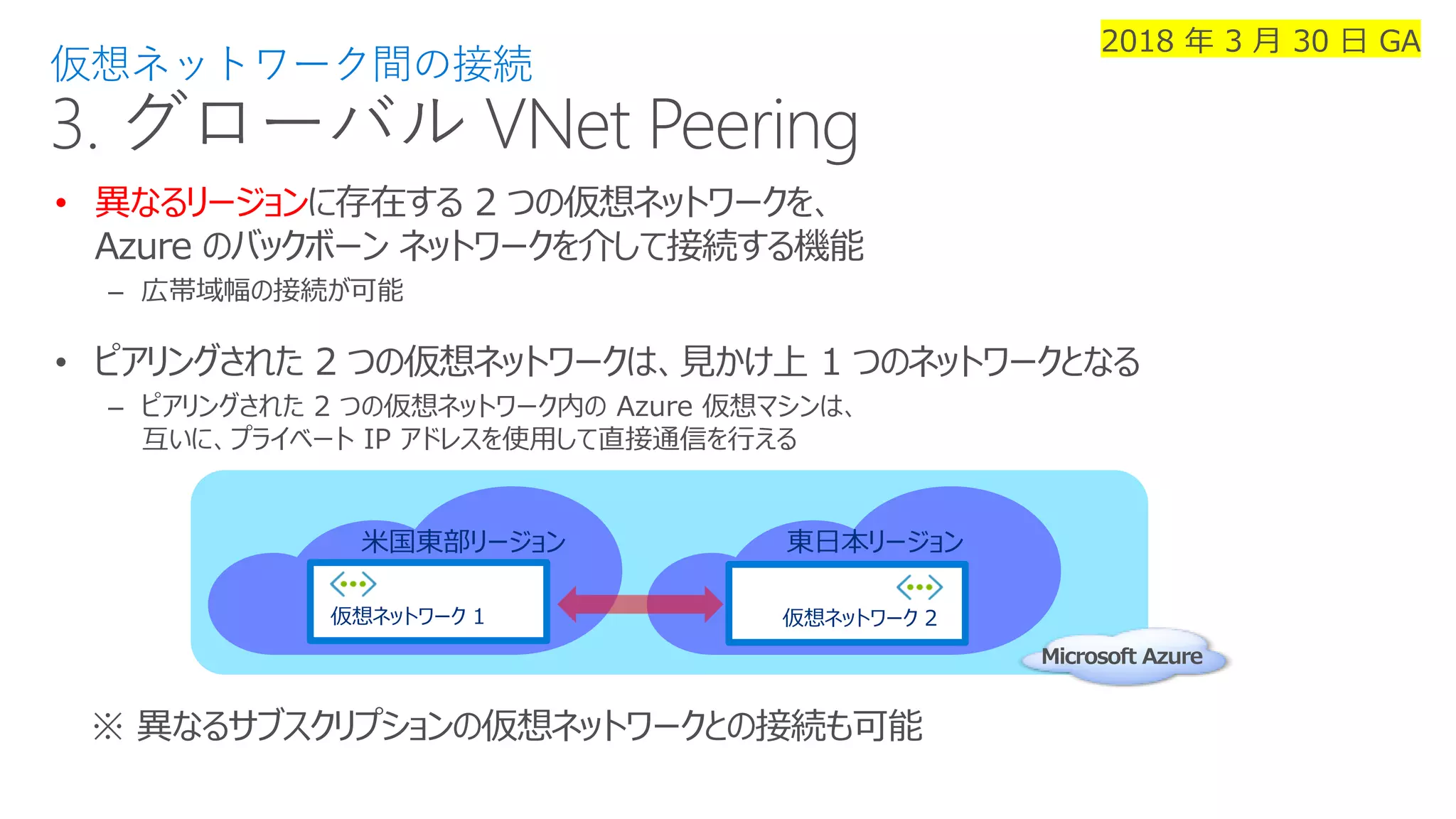 仮想ネットワーク間の接続
• 異なるリージョンに存在する 2 つの仮想ネットワークを、
Azure のバックボーン ネットワークを介して接続する機能
– 広帯域幅の接続が可能
• ピアリングされた 2 つの仮想ネットワークは、見かけ上 1 つのネットワークとなる
– ピアリングされた 2 つの仮想ネットワーク内の Azure 仮想マシンは、
互いに、プライベート IP アドレスを使用して直接通信を行える
Microsoft Azure
仮想ネットワーク 1 仮想ネットワーク 2
東日本リージョン
※ 異なるサブスクリプションの仮想ネットワークとの接続も可能
2018 年 3 月 30 日 GA
米国東部リージョン
 
