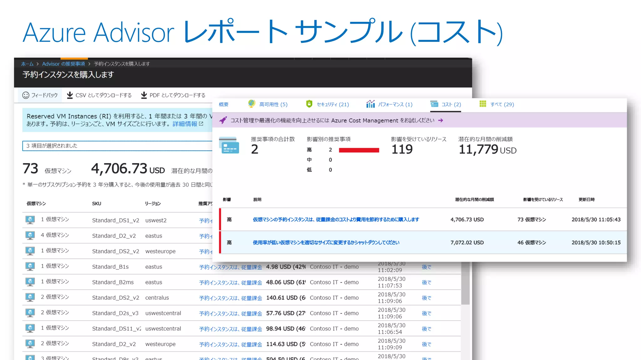 Azure Advisor レポート サンプル (コスト)
 