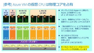 [参考] Azure VM の仮想 CPU は物理コアを占有
⚫ オンプレミスの Hyper-V と異なり、
Azure 上の仮想マシンは、
LP と VP の比が 1:1 です
⚫ つまり、物理的なコアが一つ丸ごと、
仮想マシン上の CPU コアになります
⚫ 「他の仮想マシン」とコアを共有する
ことがないため、物理コアの性能を
すべて享受できます
⚫ A0 (XS)サイズだけは
例外で、複数の仮想マシンでコアを
共有します
(LP:VP が 1:Nになります)
⚫ M / Dv3 / Ev3 シリーズはハイパー
スレッディングを利用しています
 