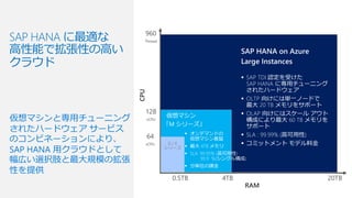 ▪ SAP TDI 認定を受けた
SAP HANA に専用チューニング
されたハードウェア
▪ OLTP 向けには単一ノードで
最大 20 TB メモリをサポート
▪ OLAP 向けにはスケール アウト
構成により最大 60 TB メモリを
サポート
▪ SLA : 99.99% (高可用性)
▪ コミットメント モデル料金
SAP HANA に最適な
高性能で拡張性の高い
クラウド
▪ オンデマンドの
仮想マシン基盤
▪ 最大 4TB メモリ
▪ SLA: 99.95% (高可用性)
99.9 %(シングル構成)
▪ 分単位の課金
G / E
シリーズ
 