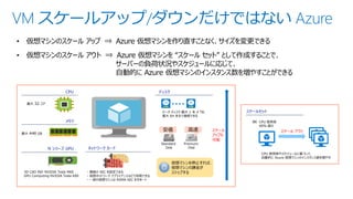 VM スケールアップ/ダウンだけではない Azure
ネットワーク カードN シリーズ GPU
メモリ
CPU
最大 32 コア
最大 448 GB
データ ディスク 最大 1 本 4 TB、
最大 64 本まで接続できる
3D CAD 向け NVIDIA Tesla M60
GPU Computing NVIDIA Tesla K80
Standard
Disk
Premium
Disk
ディスク
・ 複数の NIC を設定できる
・ 仮想ネットワーク アプライアンスなどで利用できる
・ 一部の仮想マシンは RDMA NIC をサポート
• 仮想マシンのスケール アップ ⇒ Azure 仮想マシンを作り直すことなく、サイズを変更できる
• 仮想マシンのスケール アウト ⇒ Azure 仮想マシンを “スケール セット” として作成することで、
サーバーの負荷状況やスケジュールに応じて、
自動的に Azure 仮想マシンのインスタンス数を増やすことができる
仮想マシンを停止すれば、
仮想マシンの課金が
ストップする
CPU 使用率やスケジュールに基づいて、
自動的に Azure 仮想マシンのインスタンス数を増やす
スケールセット
例）CPU 使用率
60% 超え
スケール
アップも
可能
スケール アウト安価 高速
 