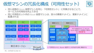 東日本リージョン
クラスター 1
仮想マシンの冗長化構成（可用性セット）
27
FC
・
・
・
・
クラスター 2
FC
・
・
・
・
クラスター 3
FC
・
・
・
・
FC : ファブリック コントローラー
障害ドメイン
サーバー
サーバー サーバー
サーバー サーバー
・
・
・
・
ルーターFC
サーバー
障害ドメイン
サーバー
サーバー サーバー
サーバー サーバー
・
・
・
・
ルーターFC
サーバー可用性セット
Web1 Web2
App01 App02
同じ可用性セットに 2 つ以上の
Azure 仮想マシンを配置した場合の
SLA 99.95 %
Microsoft
データセンター
※ 可用性セットは、Azure 仮想マシンを作成する時に構成する
 