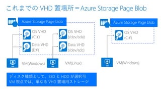 これまでの VHD 置場所＝Azure Storage Page Blob
ディスク種類として、SSD と HDD が選択可
VM 視点では、単なる VHD 置場用ストレージ
 