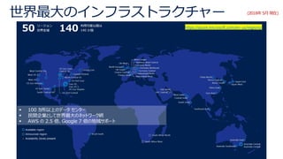 世界最大のインフラストラクチャー (2018年 5月 現在)
https://azure.microsoft.com/en-us/regions/
▪ 100 カ所以上のデータ センター
▪ 民間企業として世界最大のネットワーク網
▪ AWS の 2.5 倍、Google 7 倍の地域サポート
 