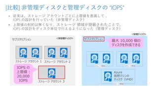 [比較] 非管理ディスクと管理ディスクの “IOPS”
サブスクリプション サブスクリプション
ストレージ アカウント 1 ストレージ アカウント 2
ストレージ アカウント 3
IOPS の
上限値 :
20,000
IOPS
Azure
仮想マシンの
ディスク（VHD）
最大 10,000 個の
ディスクを作成できる
＜非管理ディスク＞
＜管理ディスク＞
ストレージ領域 ストレージ領域
ストレージ領域
 