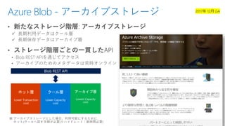 Azure Blob - アーカイブストレージ
Blob REST API
 