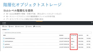 階層化オブジェクトストレージ
Blobレベル階層化を提供
✓ 単一blobは階層間で移動・切替が可能 （例えばホットからクールなど）
✓ 単一ストレージアカウント内で複数階層のファイルが共存可能
✓ データライフサイクルと価格/性能の問題を解決
 
