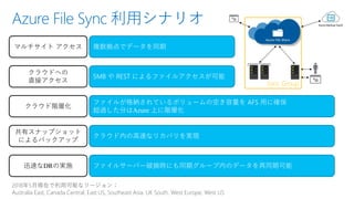 Azure File Sync 利用シナリオ
クラウドへの
直接アクセス
マルチサイト アクセス
クラウド階層化
ファイルが格納されているボリュームの空き容量を AFS 用に確保
超過した分はAzure 上に階層化
共有スナップショット
によるバックアップ
クラウド内の高速なリカバリを実現
迅速なDRの実施 ファイルサーバー破損時にも同期グループ内のデータを再同期可能
Sync Group
2018年5月現在で利用可能なリージョン：
Australia East, Canada Central, East US, Southeast Asia, UK South, West Europe, West US
SMB や REST によるファイルアクセスが可能
複数拠点でデータを同期
 