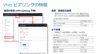 VNet ピアリングの特徴
費用項目 料金
VPN Gateway (VpnGw1) ¥21.28/時間
VNET 間送信データ転送 ¥10.08/GB
費用項目 料金
受信データ転送 ¥1.12/GB
送信データ転送 ¥1.12/GB
構成が容易 (VPN Gateway 不要) 高速・低遅延な接続
より安価
例) 東日本リージョンにおける VNet 対 VNet 接続費用
例) 東日本リージョンにおける VNet ピアリング 費用
• 仮想ネットワークゲートウェイを介さずに通信するため、
同一ネットワーク上にいるかのような応答速度を実現
• 安価なデータ転送費用（送受信）のみ発生
方式 応答速度 (平均)
VNet to VNet 接続 4ms
VNet Peering 1ms 未満
例) 検証環境での参考値
 