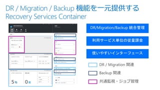 DR / Migration / Backup 機能を一元提供する
Recovery Services Container
 
