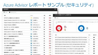 Azure Advisor レポート サンプル (セキュリティ)
 