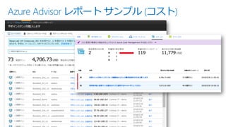 Azure Advisor レポート サンプル (コスト)
 