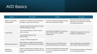 Azure IdentityAccessManagement Overview1 | PPTX