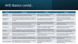 Azure IdentityAccessManagement Overview1 | PPTX