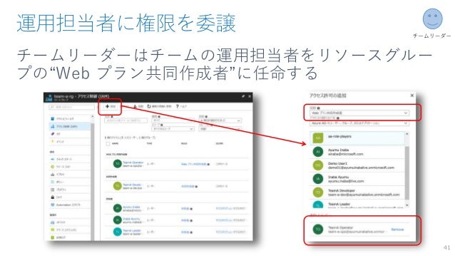 Azure Id And Rbac V0 7 19 0815