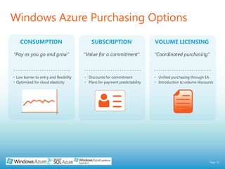 Pay for what you use, when you use it