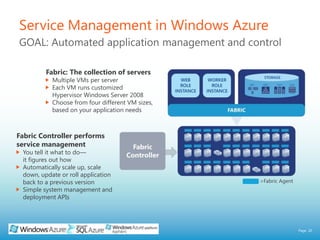 Commitment to support Java, PHP, Python and other popular programming languagesWindows Azure Purchasing OptionsSUBSCRIPTIONCONSUMPTIONVOLUME LICENSING“Pay as you go and grow”“Coordinated purchasing” “Value for a commitment“Low barrier to entry and flexibility
