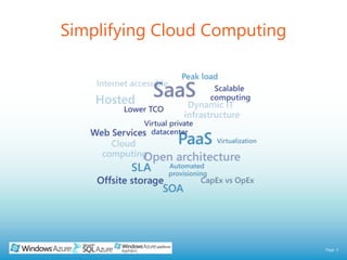 Simplifying Cloud Computing