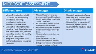 Differentiators Advantages Disadvantages
• Microsoft emphasizes hybrid
clouds and has a compelling
hybrid story including a
virtualization option that
reduces Cloud Lock in risk.
• Microsoft is offering the most
complete Public Cloud when you
look across SaaS, PaaS, IaaS and
supporting services like Identity.
• Microsoft has the best
integration story with it’s vast
partner network and enterprise
credibility.
• Microsoft has a very large on-
premises install base (Azure Pack).
• Most IT leaders place a high value
on MSFT (safe bet).
• Microsoft owns the only notable
non open source server OS.
• Microsoft has arguably made the
most investments (19 billion+) in
Cloud.
• More compliance certs than any
other cloud.
• Azure Marketplace is a big
opportunity (outpaced Amazon).
• Only global vendor w/ License to
operate in mainland China.
• Microsoft was slow in offering
IaaS, they truly believed PaaS
was the key to the cloud.
• Microsoft has to transition it’s
salesforce, operations and
revenue to the cloud and cloud
services.
So what’s the summary on Microsoft?
MICROSOFT ASSESSMENT…
 