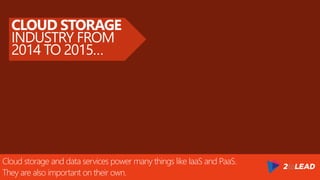 Cloud storage and data services power many things like IaaS and PaaS.
They are also important on their own.
CLOUD STORAGE
INDUSTRY FROM
2014 TO 2015…
 