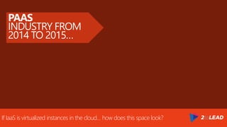 If IaaS is virtualized instances in the cloud… how does this space look?
PAAS
INDUSTRY FROM
2014 TO 2015…
 