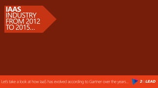 Let’s take a look at how IaaS has evolved according to Gartner over the years…
IAAS
INDUSTRY
FROM 2012
TO 2015…
 