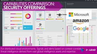 For distributed cloud environments. Signals and alerts based on context-correlated
threat intelligence derived from vast global intelligence assets and expertise.
CAPABILITIES COMPARISON:
SECURITY OFFERINGS…
?
Security Center
?
 