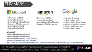 They all matter. Knowing their strengths and weaknesses also is important.
However there is one leader in the cloud AND in the enterprise (today): MSFT.
SUMMARY…
+ Enterprise Credibility
++ Industry Leader (IaaS)
+ Industry Leader (Cloud Storage)
+ Relevant In Machine Learning
++ Enterprise Credibility
+ Industry Leader (IaaS)
+ Industry Leader (Cloud Storage)
+ Relevant In Machine Learning
+ Industry Leader (PaaS)
+ Industry Leader (SaaS)
What else?
+ Industry Leader (Virtualization)
+ Industry Leader (Cloud Identity)
+ Industry Leader (Security Center Offering)
+ Integration Leader (Logic Apps Offering)
+ IoT Leader (IoT offerings AWS & Google don’t have [yet] – IBM offers IoT Foundation Services within Bluemix)
+ Enterprise Credibility
+ Industry Leader (IaaS)
+ Industry Leader (Cloud Storage)
+ Relevant In Machine Learning
+ Industry Challenger (PaaS)
+ Industry Leader (SaaS)
 