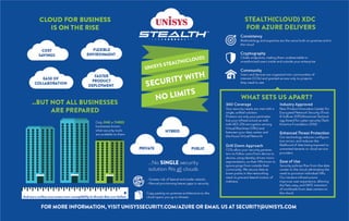 ​​Unisys Stealth(cloud)™ for Azure Infographic