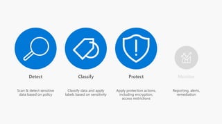Microsoft Azure Information Protection | PPT