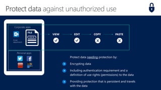 Azure Information Protection | PPT