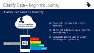 Azure information protection | PPTX