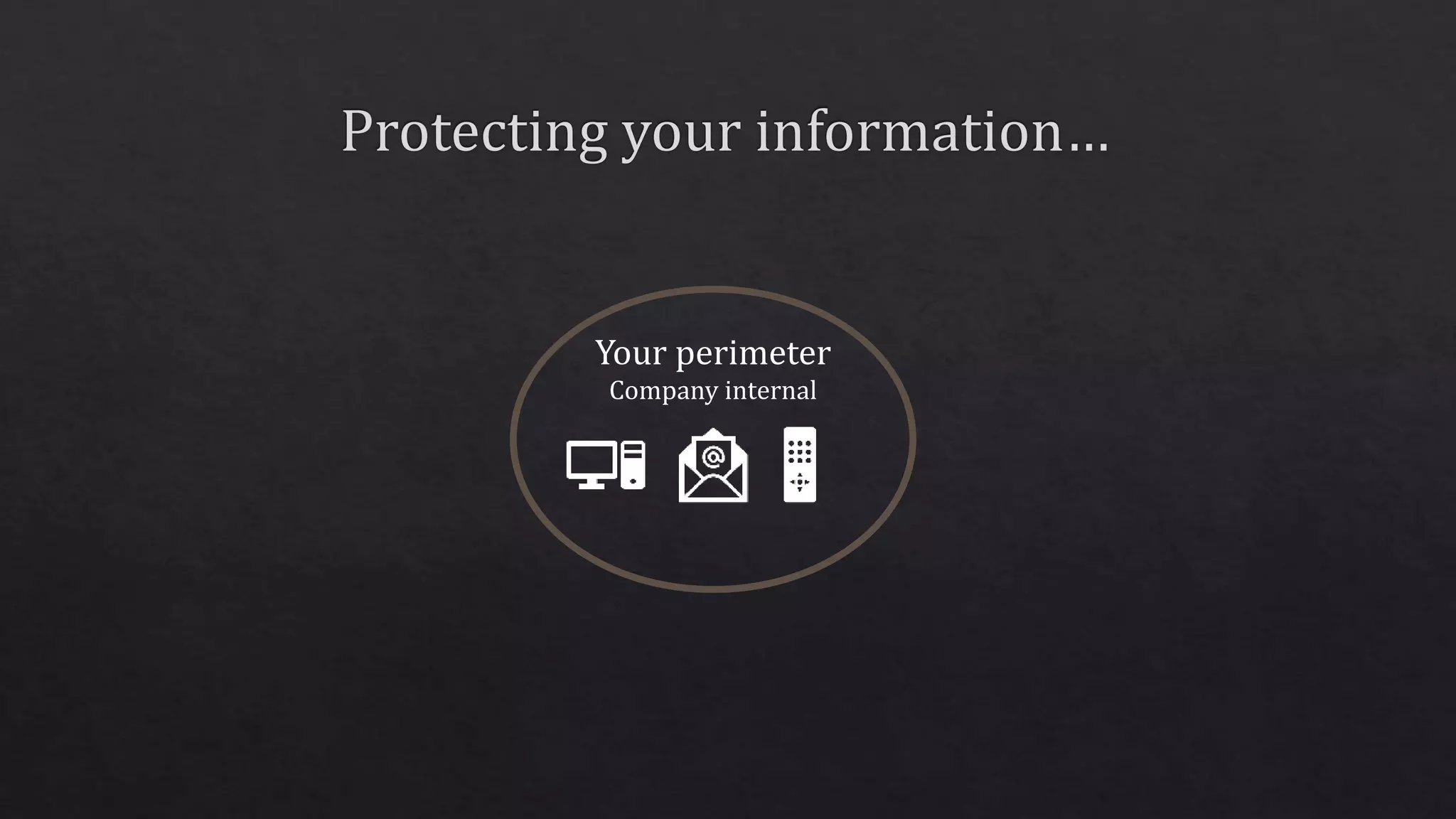 Your perimeter
Company internal
 