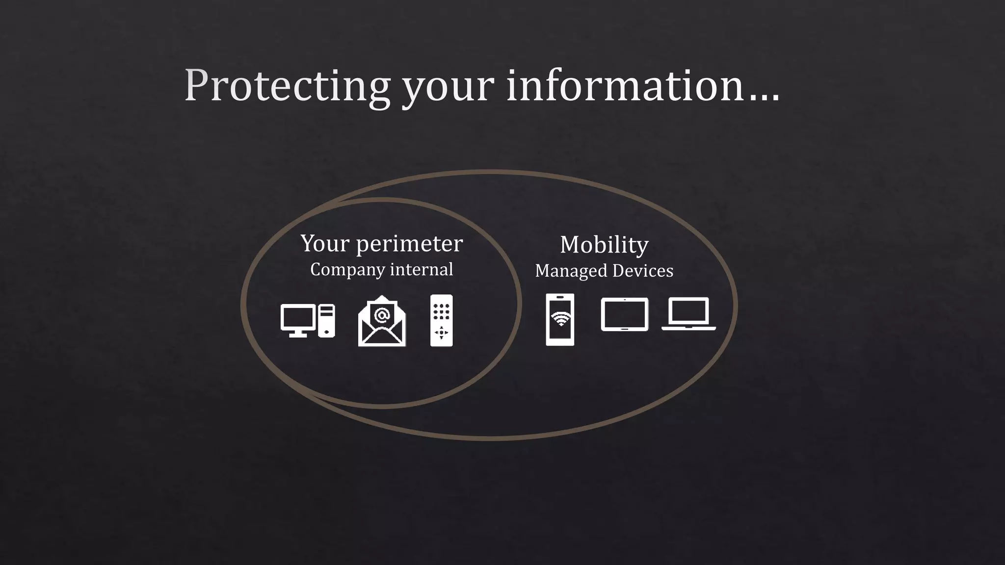 Your perimeter
Company internal
Mobility
Managed Devices
 