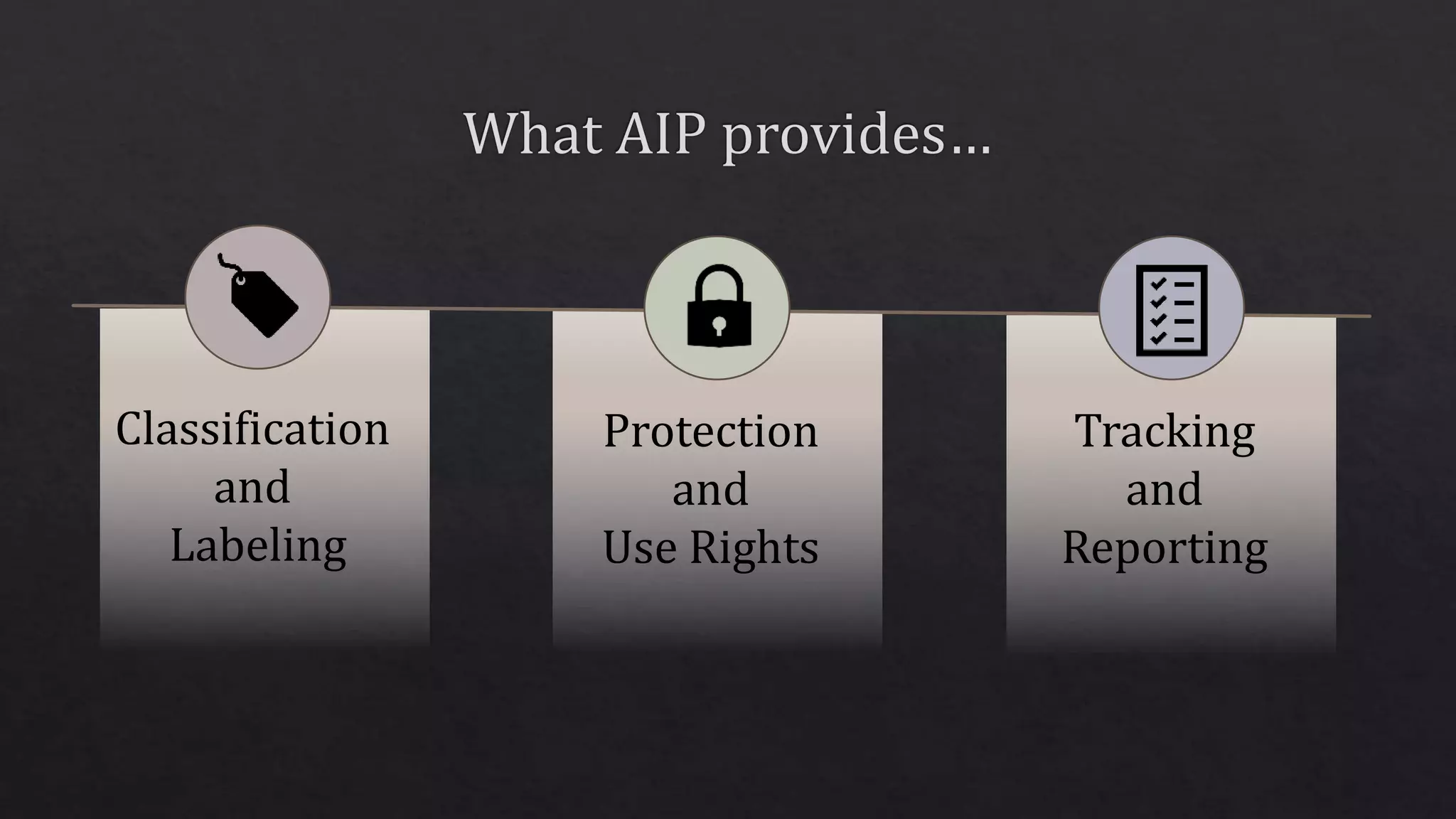 Classification
and
Labeling
Protection
and
Use Rights
Tracking
and
Reporting
 