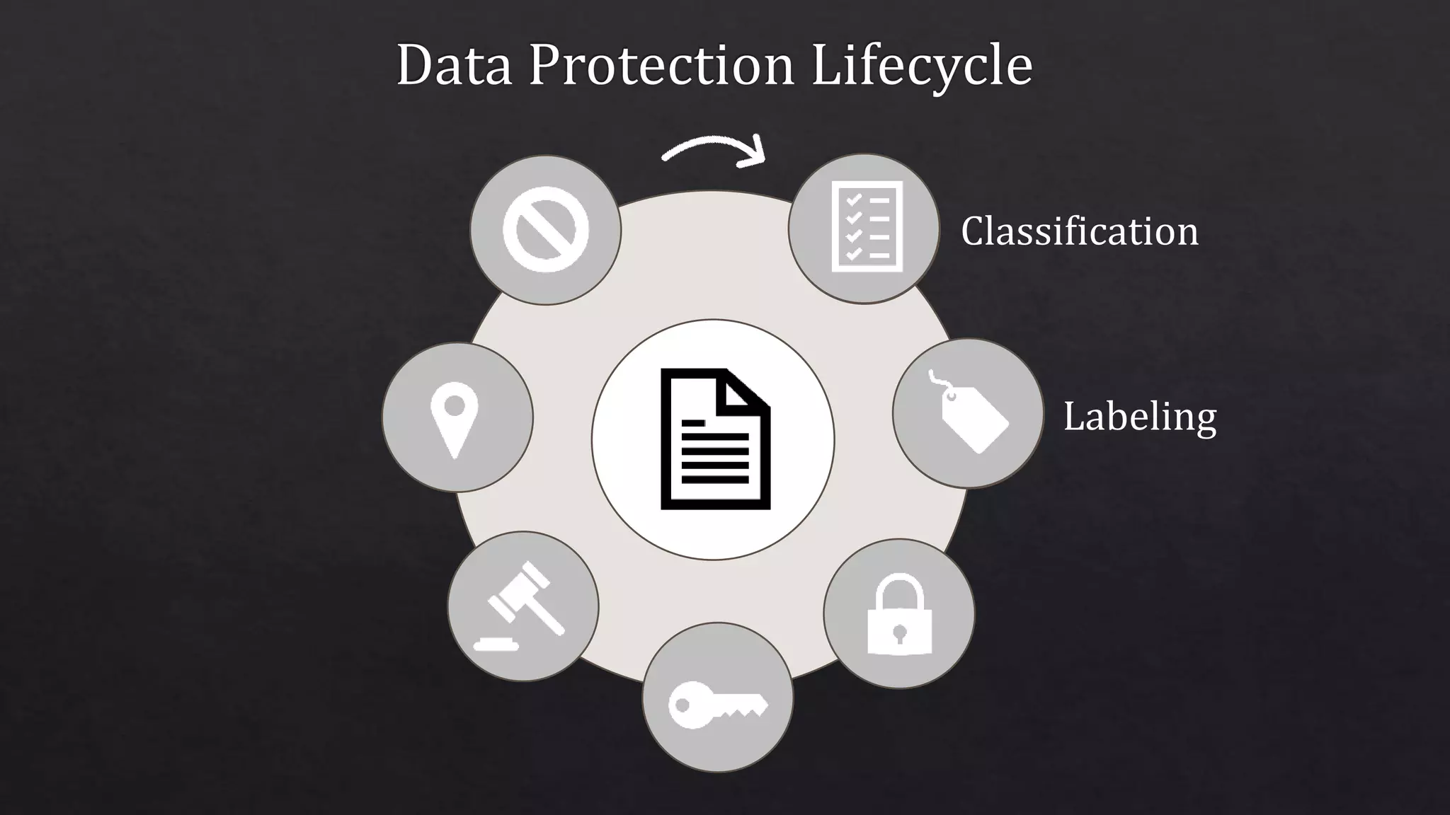 Classification
Labeling
 