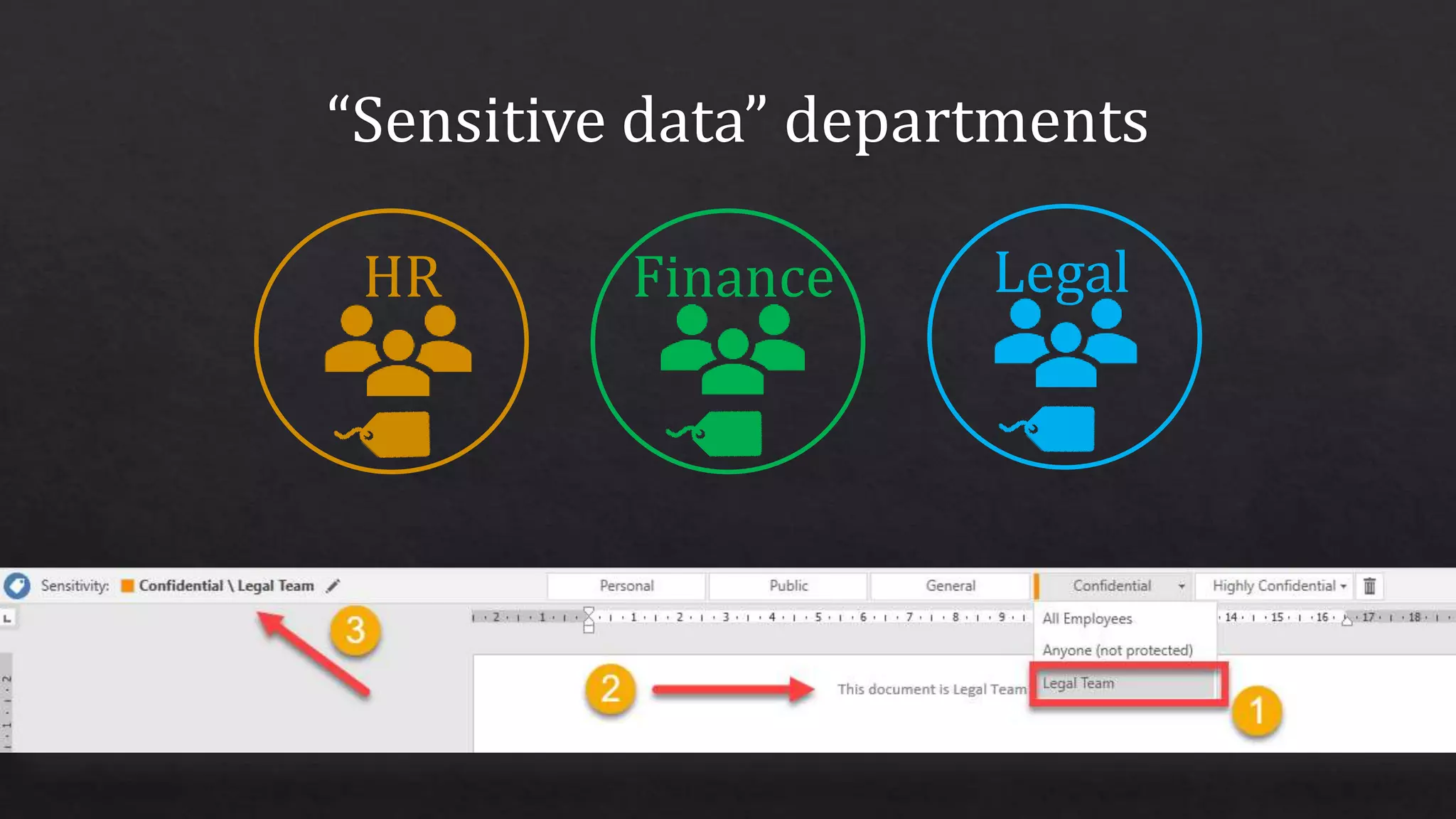 HR Finance Legal
“Sensitive data” departments
 